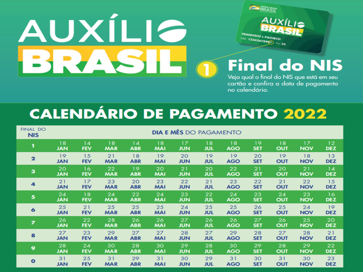 Calendário do Auxílio Brasil para abril foi cancelado? Entenda o que dizem os boatos - Fonte: Pixabay